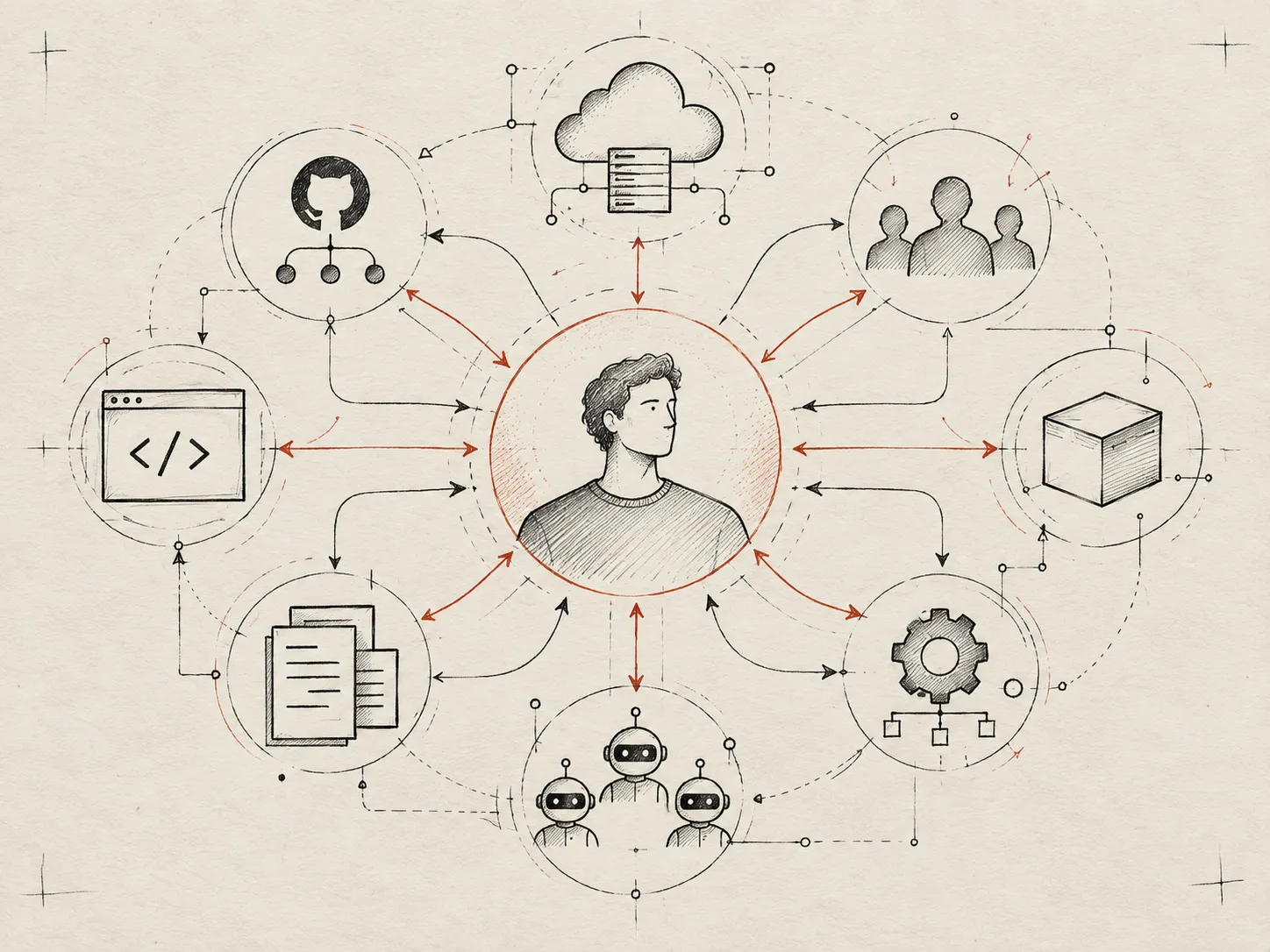 Hand-drawn diagram showing the founder at the center of a network of agents, code, infrastructure, documents, systems and people.